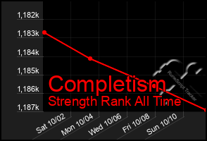 Total Graph of Completism