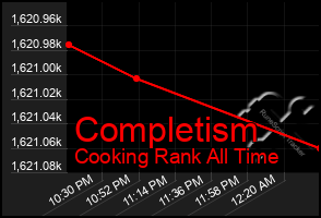 Total Graph of Completism