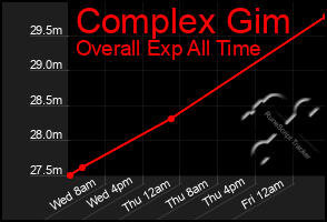 Total Graph of Complex Gim