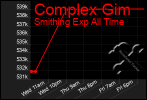 Total Graph of Complex Gim