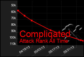 Total Graph of Compliqated