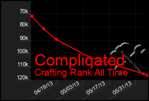 Total Graph of Compliqated