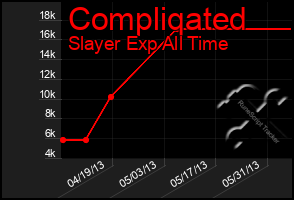 Total Graph of Compliqated