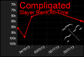 Total Graph of Compliqated