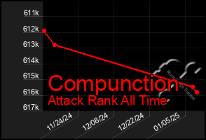 Total Graph of Compunction