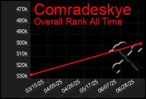 Total Graph of Comradeskye