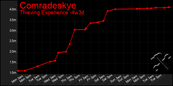 Last 31 Days Graph of Comradeskye