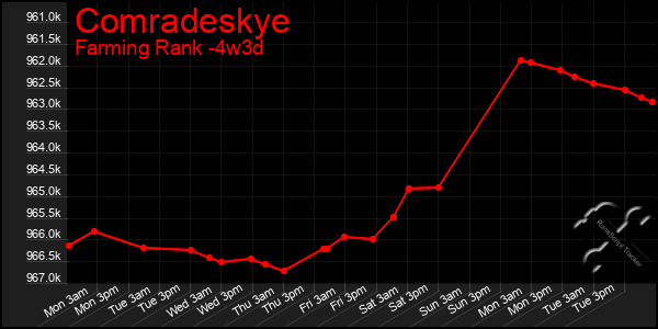 Last 31 Days Graph of Comradeskye
