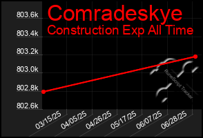 Total Graph of Comradeskye