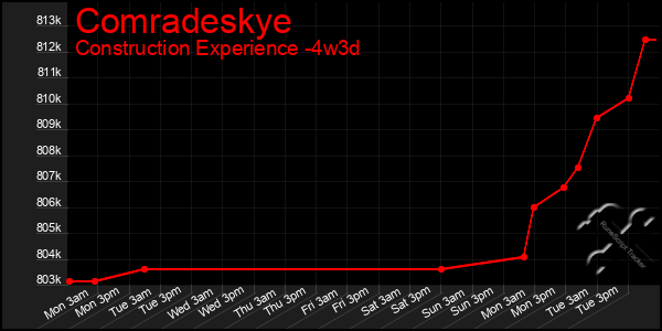 Last 31 Days Graph of Comradeskye