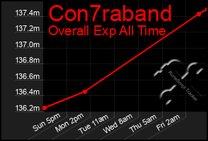 Total Graph of Con7raband