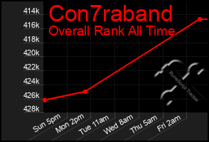 Total Graph of Con7raband