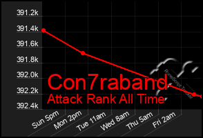 Total Graph of Con7raband