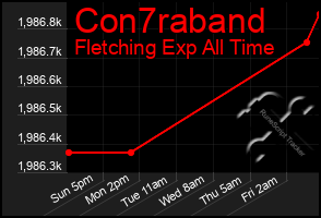 Total Graph of Con7raband