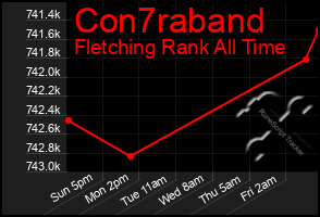 Total Graph of Con7raband