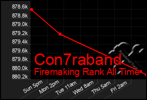 Total Graph of Con7raband