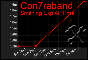 Total Graph of Con7raband