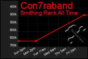 Total Graph of Con7raband