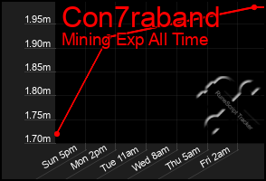 Total Graph of Con7raband