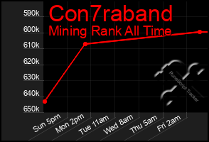 Total Graph of Con7raband