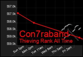 Total Graph of Con7raband