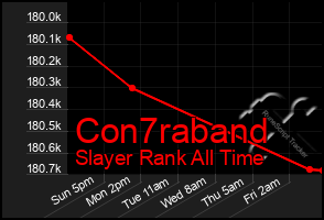 Total Graph of Con7raband