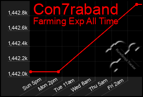 Total Graph of Con7raband