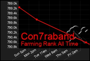 Total Graph of Con7raband