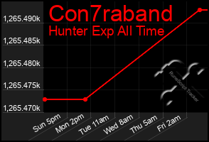 Total Graph of Con7raband