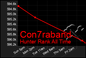 Total Graph of Con7raband