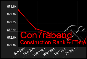 Total Graph of Con7raband