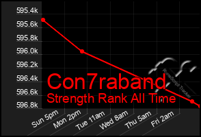 Total Graph of Con7raband