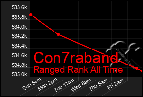 Total Graph of Con7raband