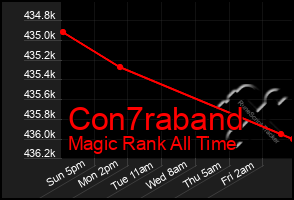 Total Graph of Con7raband