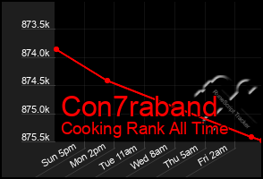 Total Graph of Con7raband