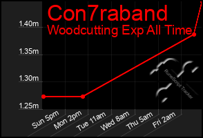 Total Graph of Con7raband