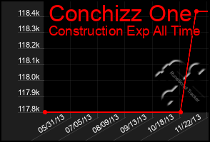 Total Graph of Conchizz One