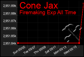 Total Graph of Cone Jax