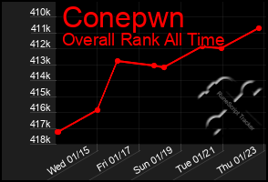 Total Graph of Conepwn