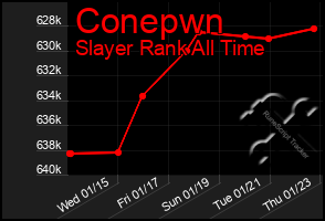 Total Graph of Conepwn