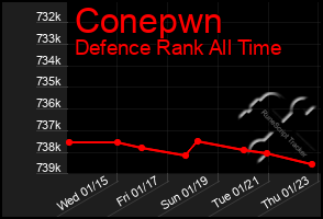 Total Graph of Conepwn