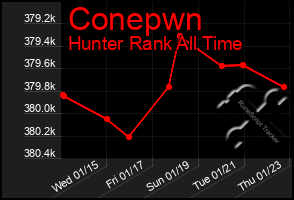 Total Graph of Conepwn