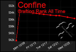 Total Graph of Conflne