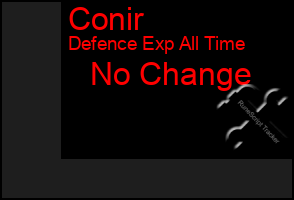 Total Graph of Conir