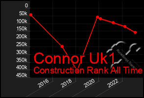 Total Graph of Connor Uk1