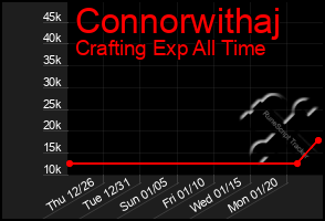 Total Graph of Connorwithaj