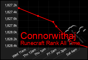 Total Graph of Connorwithaj