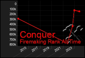 Total Graph of Conquer