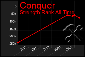 Total Graph of Conquer