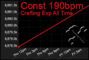 Total Graph of Const 190bpm